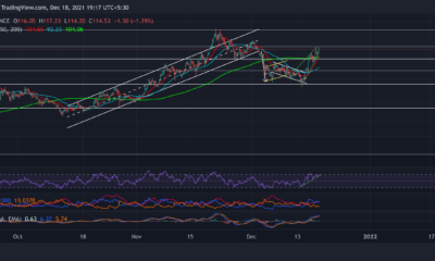 Avalanche, Litecoin, Stellar 가격 분석: 12월 18일