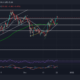 Avalanche, Algorand, Litecoin 가격 분석: 12월 22일