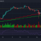 Bitcoin이 $ 50,000에 가깝게 안전하게 플레이하면서 Bull Trap 또는 Bull Run이 될 것입니까?