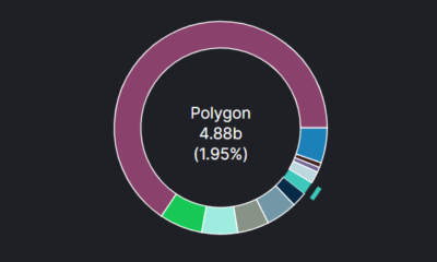 인도에 기반을 둔 Polygon, ZK 롤업 스타트업 Mir를 4억 달러에 인수