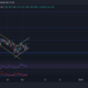 Dogecoin, Litecoin, PancakeSwap 가격 분석: 12월 3일