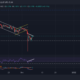 Dogecoin, Chainlink, Ethereum Classic 가격 분석: 12월 7일