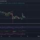 Dogecoin, Solana, Tron 가격 분석: 12월 17일