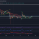 Dogecoin, Solana, Bitcoin 현금 가격 분석: 12월 23일