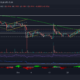 Dogecoin, Avalanche, Bitcoin 현금 가격 분석: 12월 25일