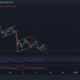 Polkadot, Avalanche, Bitcoin 현금 가격 분석: 12월 17일