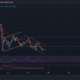 Polkadot, MATIC, 샌드박스 가격 분석: 12월 18일
