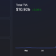 Avalanche에서 Stablecoin USDC 출시, AVAX 가격에 영향