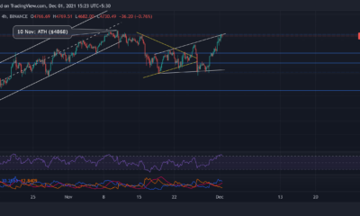 Ethereum, Shiba Inu, AAVE 가격 분석: 12월 1일