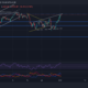 Ethereum, Shiba Inu, AAVE 가격 분석: 12월 1일