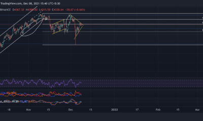 Ethereum, MATIC, Uniswap 가격 분석: 12월 8일