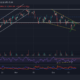 Ethereum, Shiba Inu, Algorand 가격 분석: 12월 19일