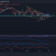 Ethereum, Dogecoin, Polkadot 가격 분석: 12월 22일