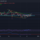 Ethereum, Dogecoin, MANA 가격 분석: 12월 24일