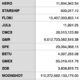 Bitmart는 '대규모 보안 침해'에 따라 ~ $ 200M 손실