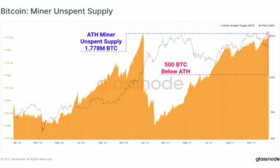 Bitcoin: 광부, HODLers는 여전히 낙관적이지만 그것으로 충분할 것입니다.