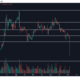 XRP: 광범위한 시장 하락 속에서 다음은 주의해야 할 주요 수준입니다.