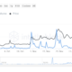 Alt의 변동성에도 불구하고 BAT의 HODLing 추세를 살펴볼 가치가 있는 이유