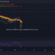 Chainlink, Ethereum Classic, Avalanche 가격 분석: 12월 5일