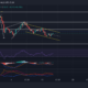 Chainlink, Uniswap, Aave 가격 분석: 12월 15일