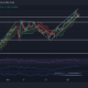 Terra, Tron, Litecoin 가격 분석: 12월 23일