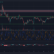 XRP, Decentraland, Dogecoin 가격 분석: 12월 21일