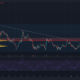 Cardano, The Sandbox, Avalanche 가격 분석: 12월 21일