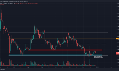 Dogecoin: 아직 중요한 움직임은 없지만 매력적인 보상 위험 영역이 있습니다.