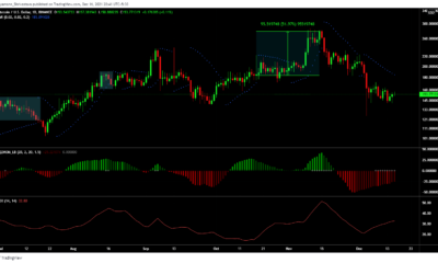 이러한 발전은 Litecoin 투자자에게 회복 랠리에 대한 희망을 가져다줍니다