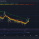 Shiba Inu, The Sandbox, Bitcoin 현금 가격 분석: 12월 24일
