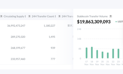 Tron의 '인상적인' 위업에 관한 모든 것, 스테이블코인 전송량 190억 달러 이상