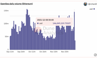OpenSea는 지난 분기에 NFT 시장 거래량의 97%를 차지했습니다. ConsenSys Web3 보고서