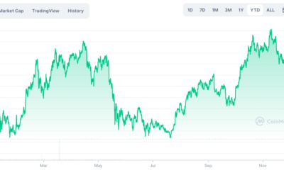 조기 퇴직 가이드: Bitcoin HODLers를 위해 고려해야 할 몇 가지 실제 시나리오