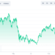 조기 퇴직 가이드: Bitcoin HODLers를 위해 고려해야 할 몇 가지 실제 시나리오