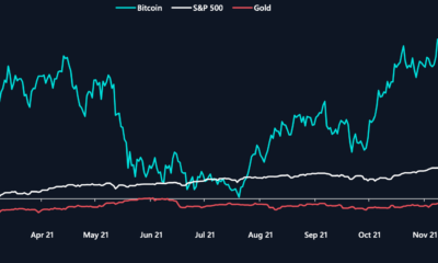 Bitcoin은 새해를 맞이합니다.  주식 시장을 제치고 3년 연속 금