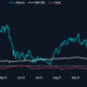 Bitcoin은 새해를 맞이합니다.  주식 시장을 제치고 3년 연속 금