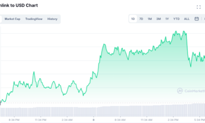 Chainlink가 가까운 장래에 상승세를 확립할 확률 평가