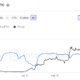 Axie Infinity의 근본적인 수요가 가격 차트에서 정상으로 나아가는 데 도움이 될까요?