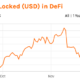 Ethereum은 지금 DeFi 여름을 촉발할 수 있는 위치에 있습니까?