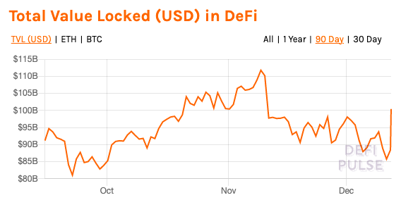 Ethereum은 지금 DeFi 여름을 촉발할 수 있는 위치에 있습니까?