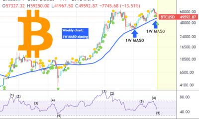 이 Bitcoin 프랙탈은 하락을 예측했지만 다음 가격 목표는 다음과 같습니다.