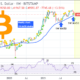 이 Bitcoin 프랙탈은 하락을 예측했지만 다음 가격 목표는 다음과 같습니다.