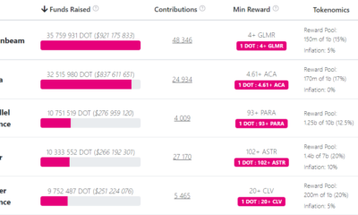 Polkadot의 parachain 경매가 기대에 부응하고 있습니까?