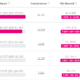 Polkadot의 parachain 경매가 기대에 부응하고 있습니까?