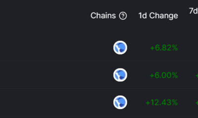 Terra의 전망은 Binance Smart Chain을 능가하지만 이러한 징후를 조심하십시오.