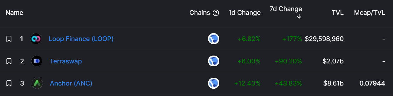 Terra의 전망은 Binance Smart Chain을 능가하지만 이러한 징후를 조심하십시오.