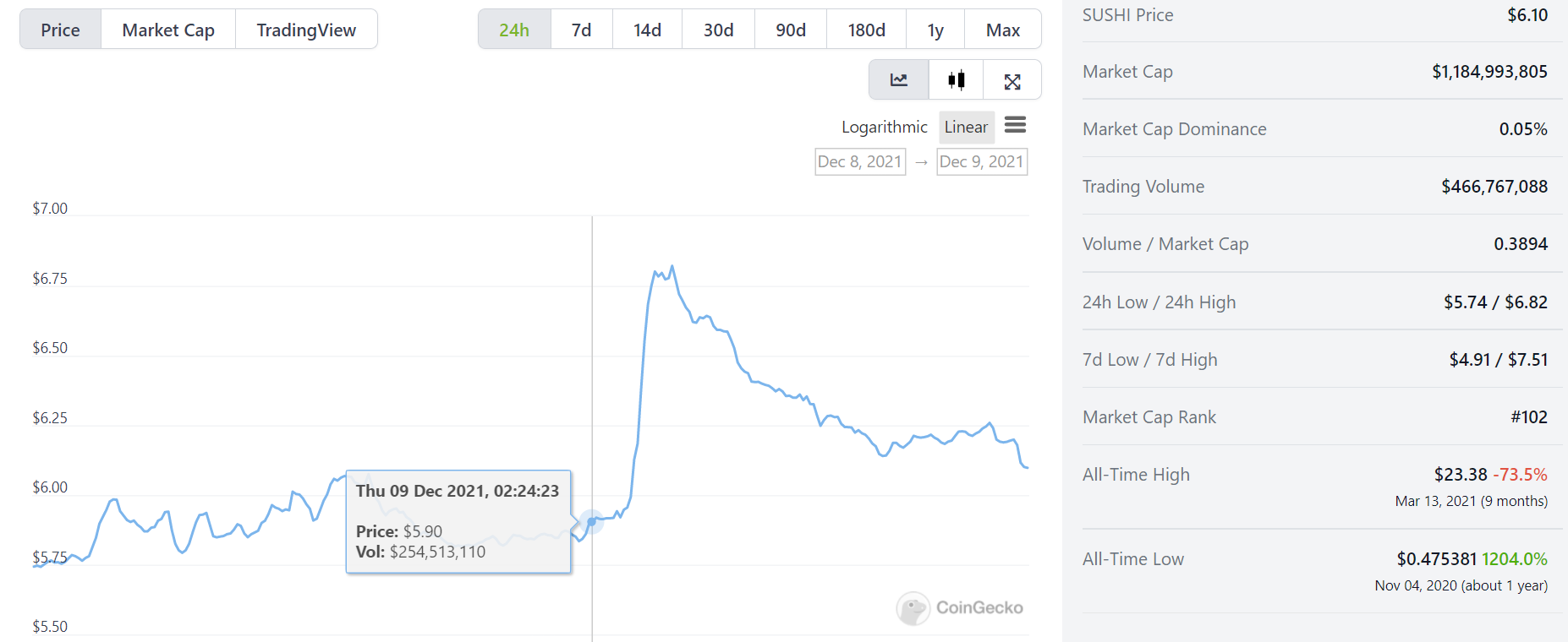 SushiSwap CTO Delong, DEX가 '내부 및 외부 위험'으로 사임