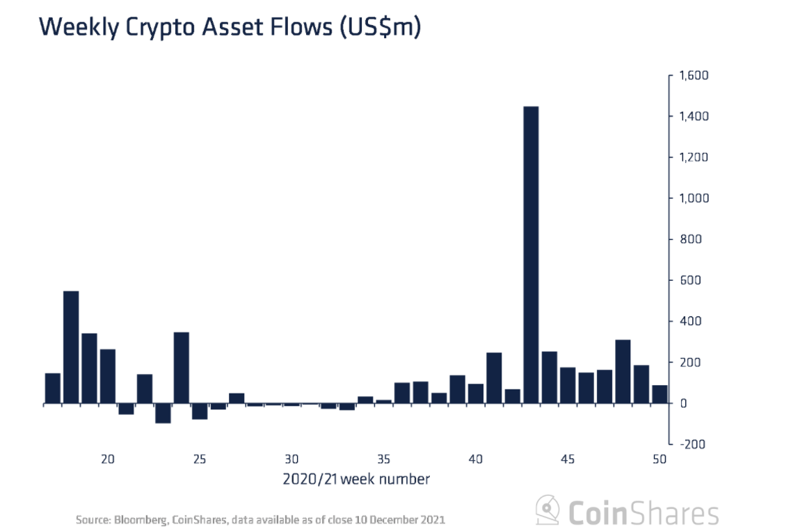 'Altcoins는 투자자에게 Bitcoin보다 우수한 성능을 제공 할 수 있습니다'