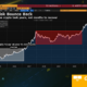 Binance Australia CEO는 2022년에 '더 많은 관심, 수요, 변동성'을 예상합니다