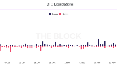Bitcoin의 가격 움직임은 시장에 이러한 소식을 가져옵니다.